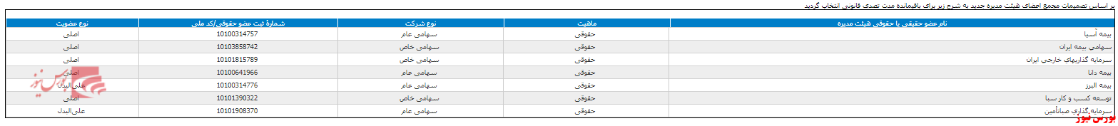 تصمیمات مجمع اتکام