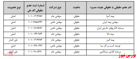 آخرین اخبار مجامع امروز ۱۳۹۹/۱۱/۰۶