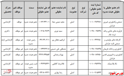 آخرین اخبار مجامع امروز ۱۳۹۹/۱۱/۰۶