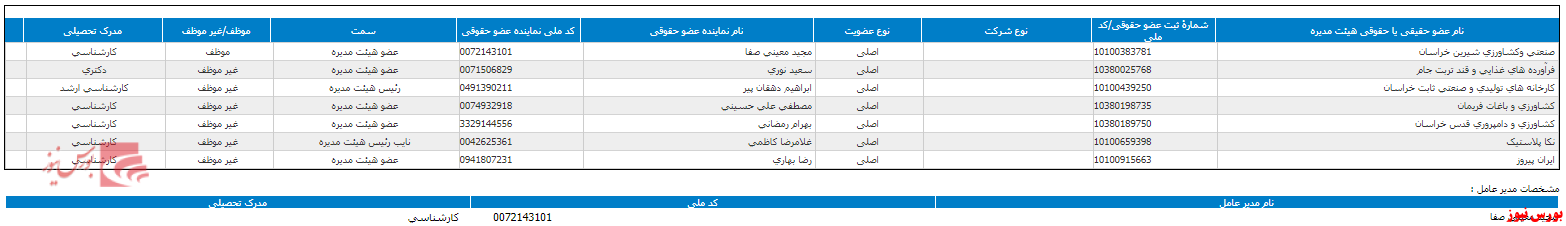 تصمیمات مجمع قبیستو