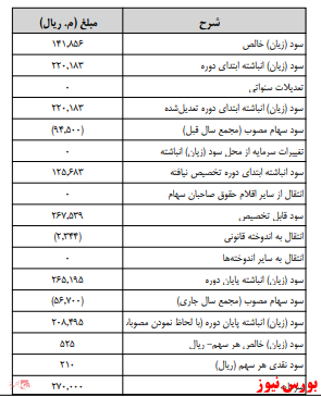 آخرین اخبار مجامع امروز ۱۳۹۹/۱۱/۰۷