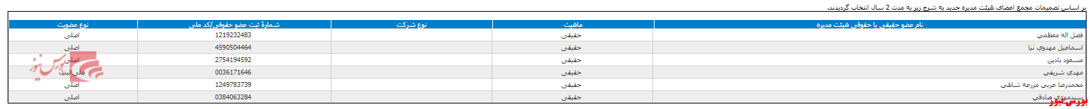 تصمیمات مجمع آسیا