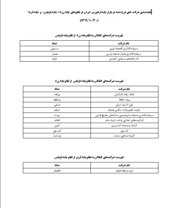 بازنگری در نحوه اجرای انتقال نمادها به بازار پایین‌تر