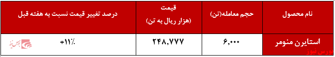 حجم معاملات 