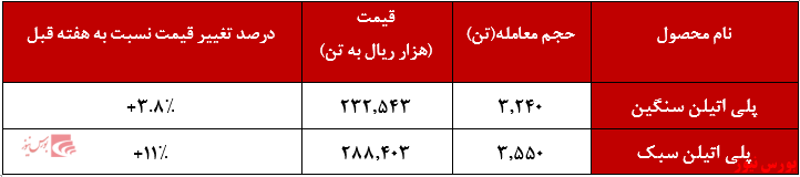 حجم معاملات 