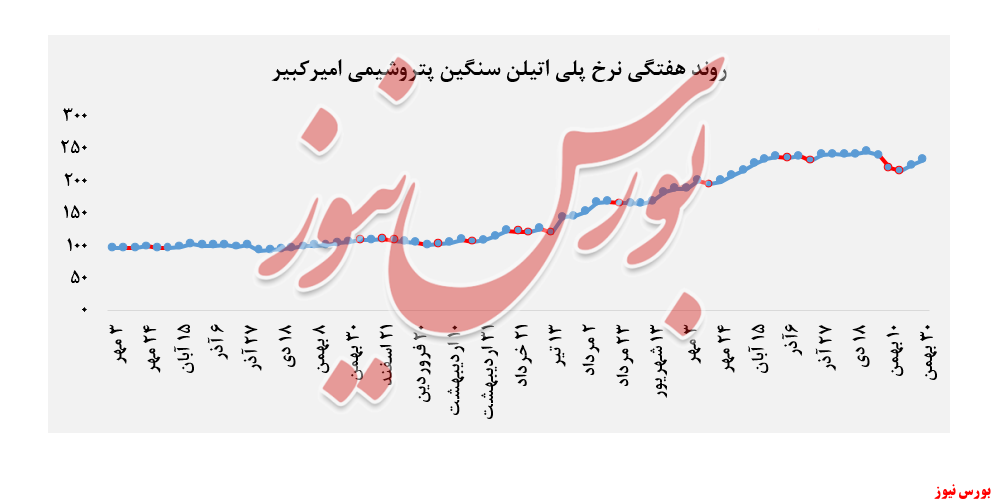 رخ پلی اتیلن سنگین 