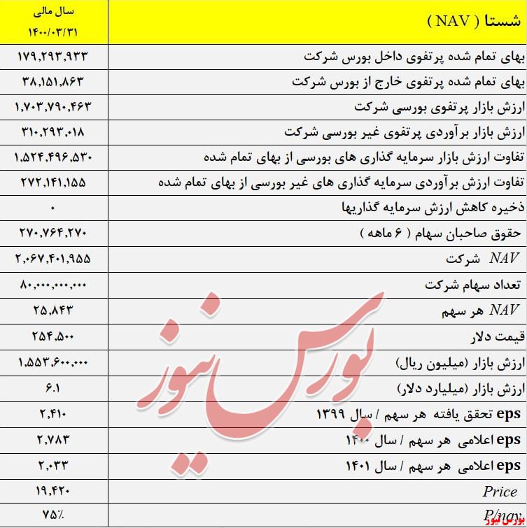 نگاه اجمالی به شستا + عکس