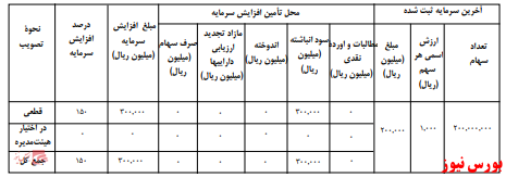 آخرین اخبار مجامع امروز ۱۳۹۹/۱۲/۱۰