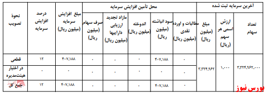 آخرین اخبار مجامع امروز ۱۳۹۹/۱۲/۱۰