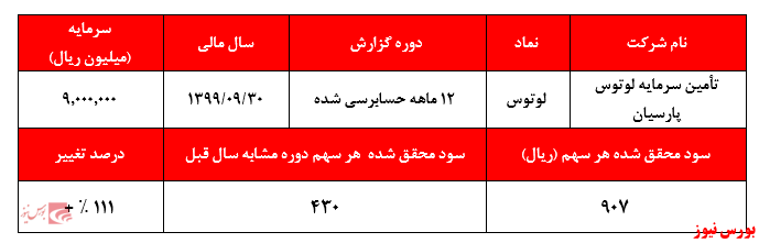 سود هر سهم لوتوس+بورس نیوز