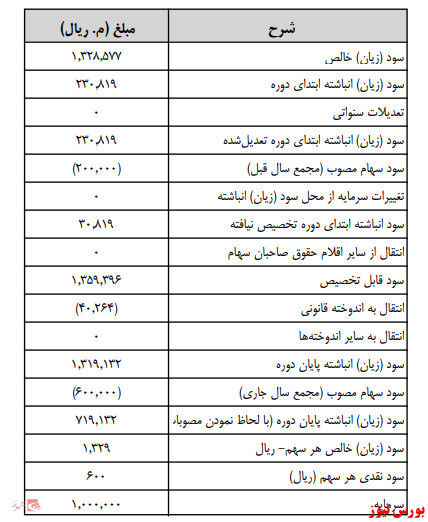 آخرین اخبارمجامع امروز ۱۳۹۹/۱۲/۱۱