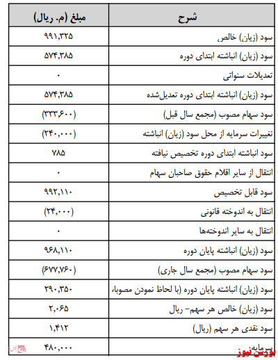 آخرین اخبارمجامع امروز ۱۳۹۹/۱۲/۱۱