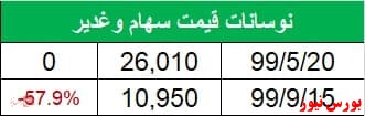 نگاهی اجمالی به وغدیر