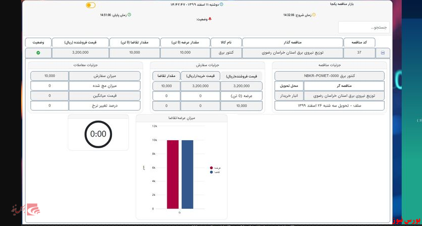 مناقصه بورس کالا با فروش ۱۰هزار کنتور برق+بورس نیوز