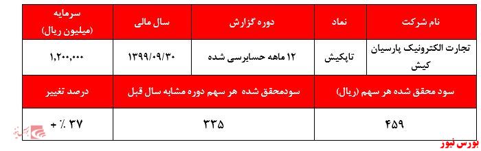 سود هر سهم تاپکیش+بورس نیوز