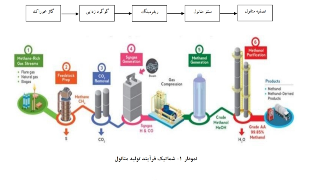 کار نشه