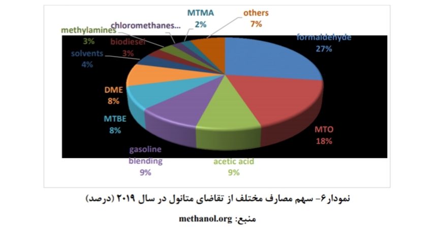 کار نشه