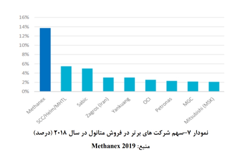 کار نشه