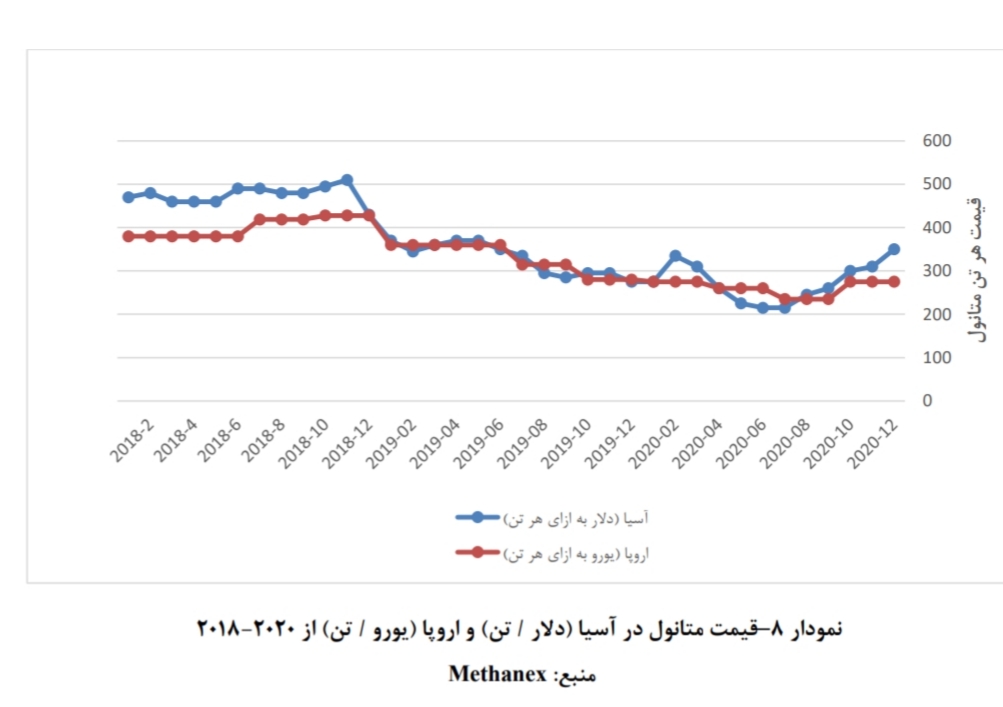 بورس نیوز 