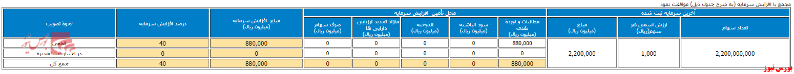 تصمیمات مجمع دالبر+بورس نیوز