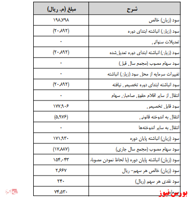 آخرین اخبار مجامع امروز ۱۳۹۹/۱۲/۱۴