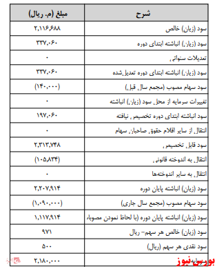 آخرین اخبار مجامع امروز ۱۳۹۹/۱۲/۱۴