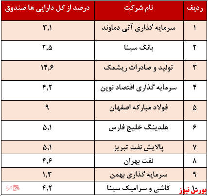 سپهر آتی+بورس نیوز