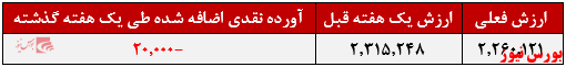 یکم سامان+بورس نیوز