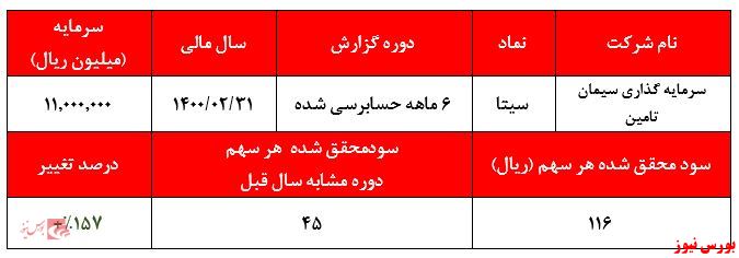 سود هر سهم سیتا و درصد تغییر+بورس نیوز