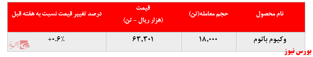 جدول معامله وکیوم باتوم+بورس نیوز