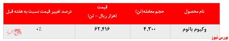 فروش وکیوم باتوم+بورس نیوز