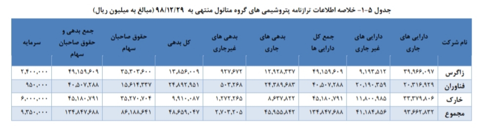 متانول