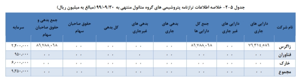 متانول بورس نیوز 