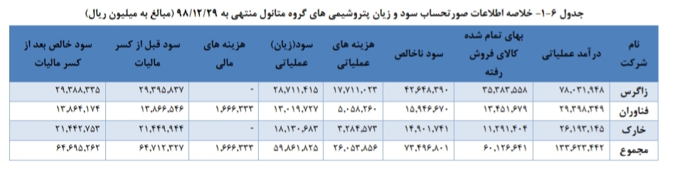 بورس