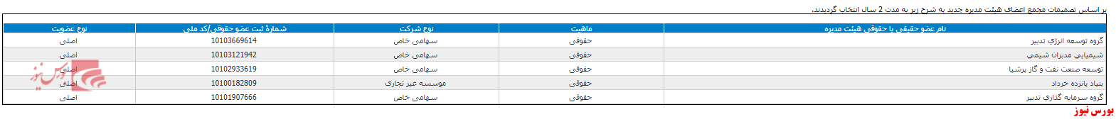 انتخاب هیات مدیره شبصیر+بورس نیوز