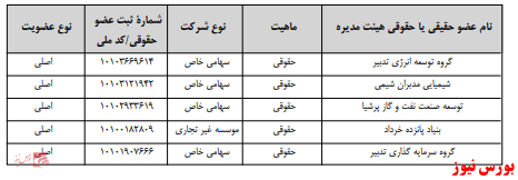 آخرین اخبار مجامع امروز ۱۳۹۹/۱۲/۱۸