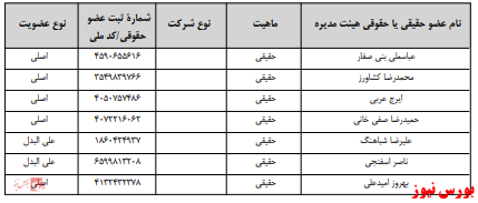 آخرین اخبار مجامع امروز ۱۳۹۹/۱۲/۱۸