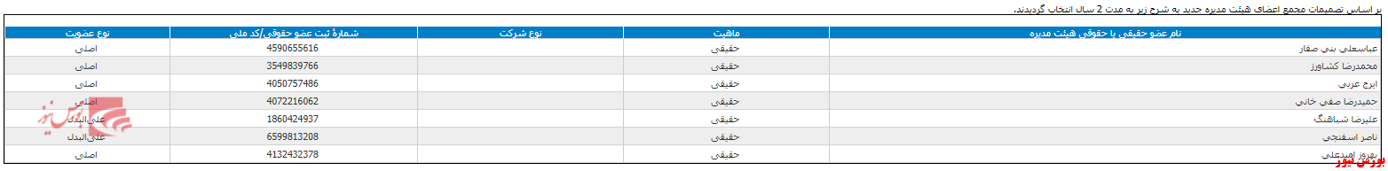 جدول بیمه دی+بورس نیوز