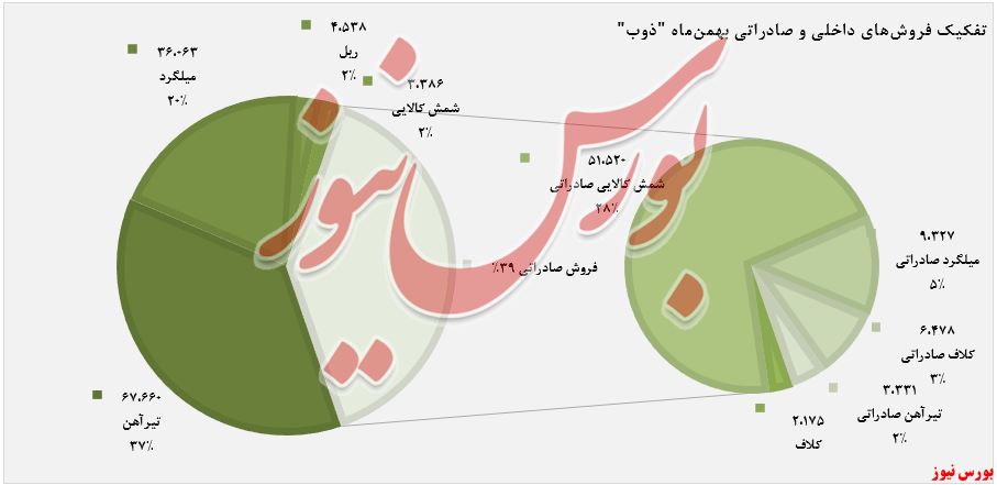 فروش محصولات 