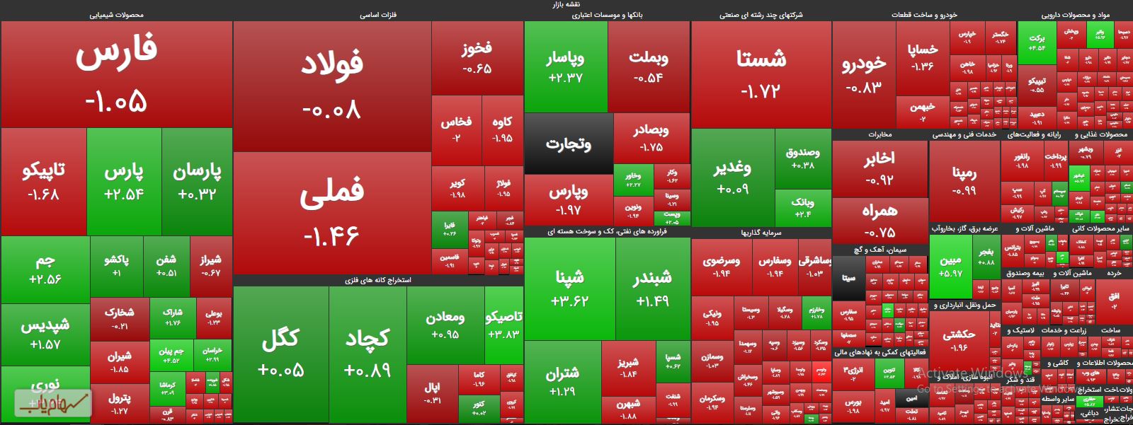 حوض بزرگان بازار 