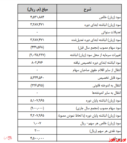 آخرین اخبار مجامع امروز ۱۳۹۹/۱۲/۱۹