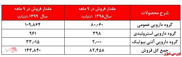 مقادیر فروش دبالک+بورس نیوز