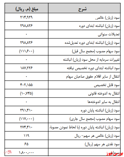 آخرین اخبار مجامع امروز ۱۳۹۹/۱۲/۰۲