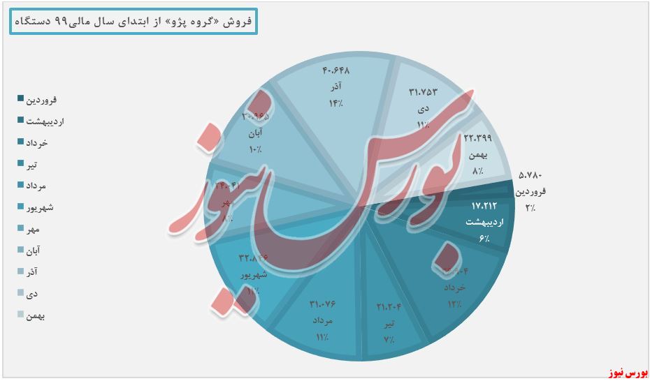 فروش 