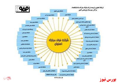 فولاد مبارکه اصفهان+بورس نیوز