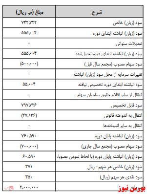 آخرین اخبار مجامع امروز ۱۳۹۹/۱۲/۲۰