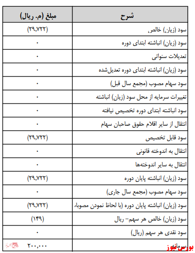 آخرین اخبار مجامع امروز ۱۳۹۹/۱۲/۲۰