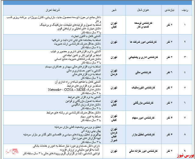 واجدین شرایط +بورس نیوز