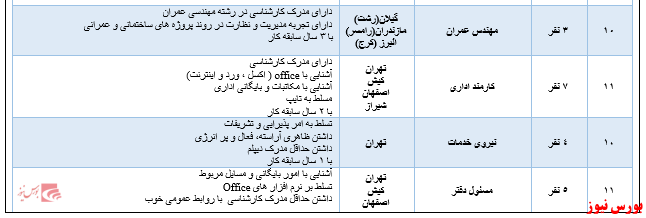 شرایط متقاضیان +بورس نیوز