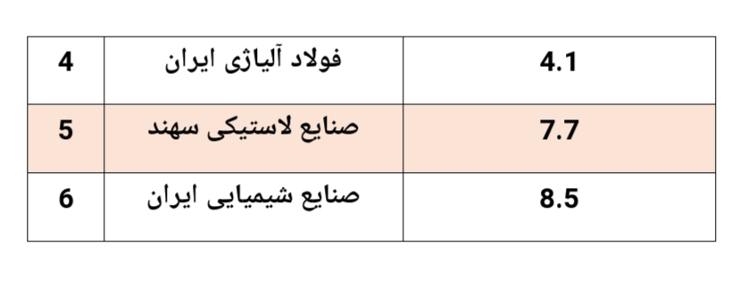 بازدهی ۵۲.۸ درصدی این صندوق مختلط در سال گذشته